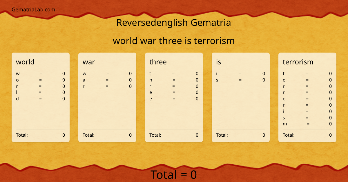 world war three is terrorism in reversedenglish Gematria